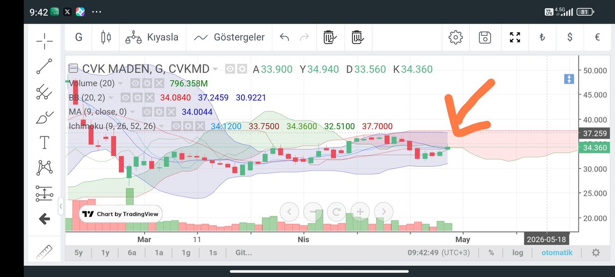 otomobil deneyimleri tweet media
