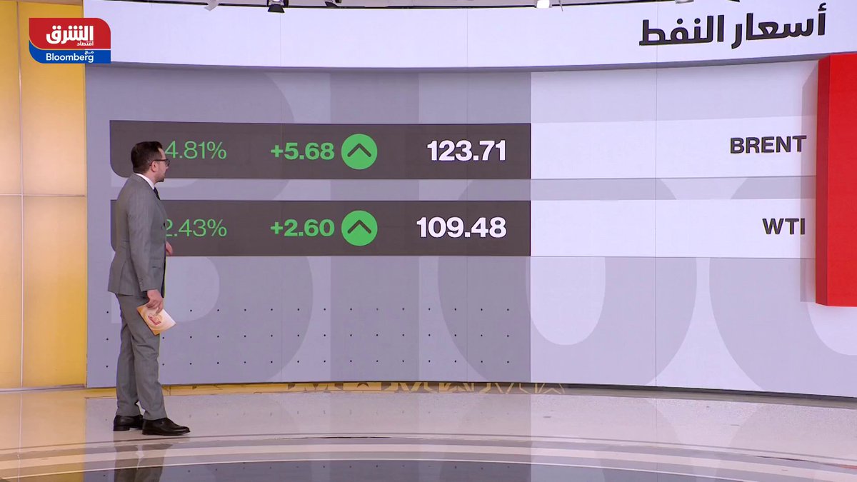 "أكسيوس": الجيش الأميركي يجهز خطة لضربات قصيرة وقوية ضد إيران. أسعار النفط فوق 125 دولار للبررميل، وبرنت يقفز 7%. الفيدرالي الأميركي يبقي الفائدة دون تغيير للمرة الثالثة على التوالي. جيروم باول: سأبقى عضوا في مجلس الاحتياطي الفيدرالي "لبعض الوقت" 