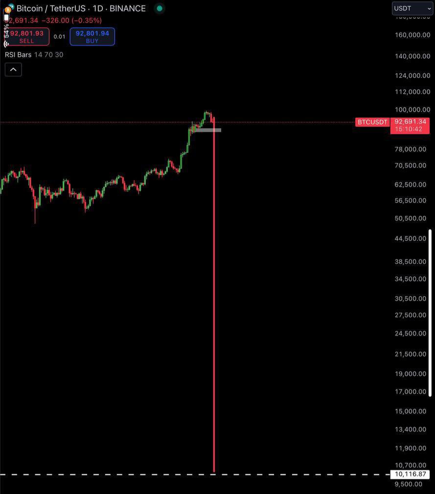 Trader米哥 🚀 tweet media