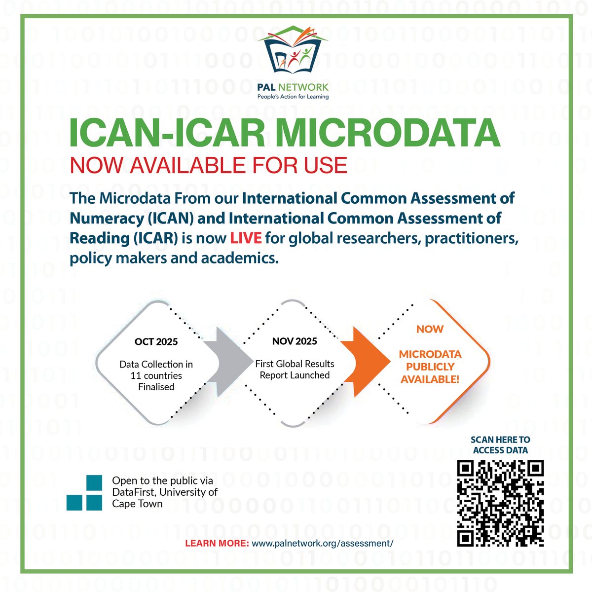 palnetworkHQ's tweet photo. Big news!  The PAL Network’s ICAN–ICAR (2025) microdata is now live on the DataFirst, University of Cape Town open data portal.

🌍 https://t.co/EFDqpfsEUu

Explore foundational learning data across the Global South &amp; turn evidence into action. #OpenData #EducationResearch #SDG4 https://t.co/2Znk5hgx1G