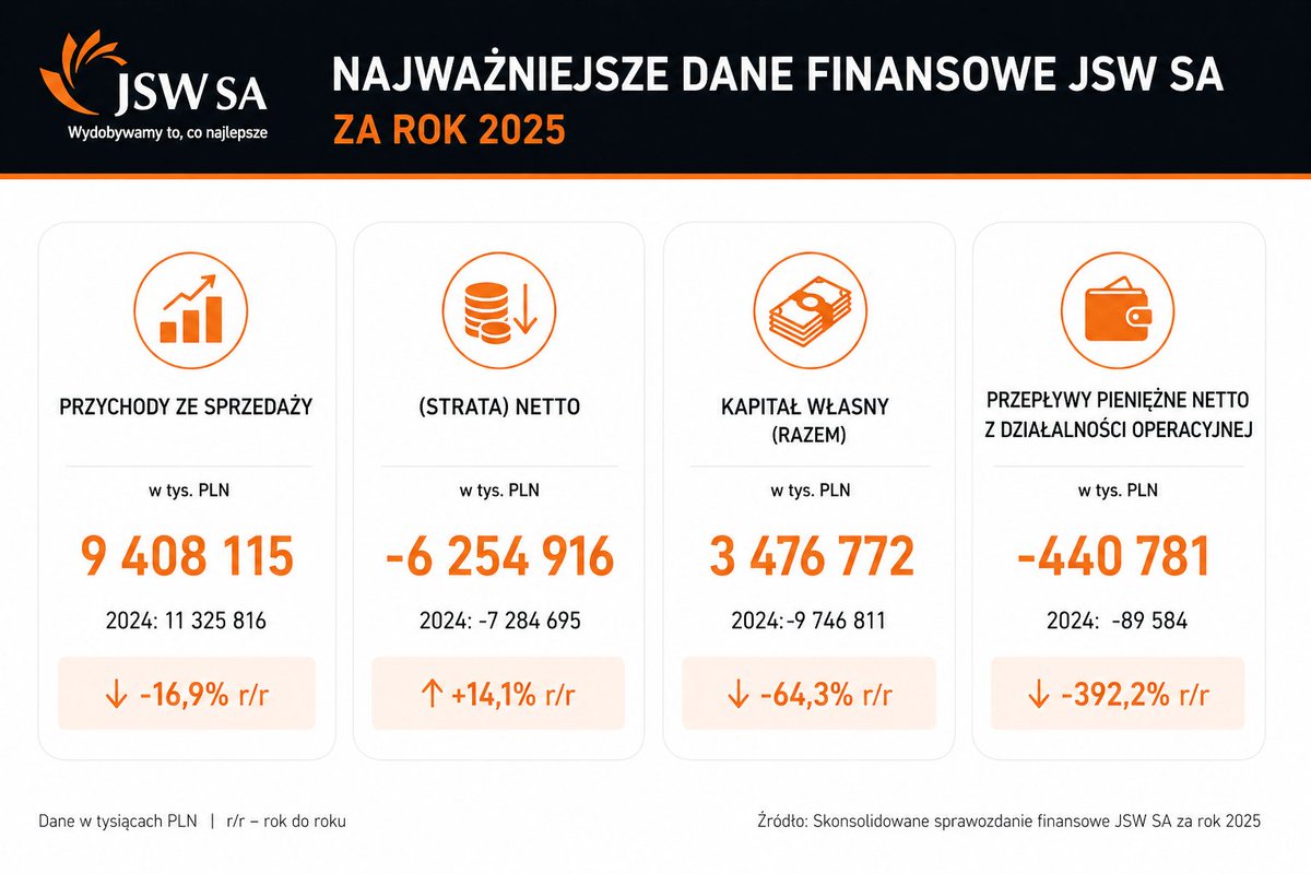 BartCapital95's tweet image. #JSW #KOKS #GPW