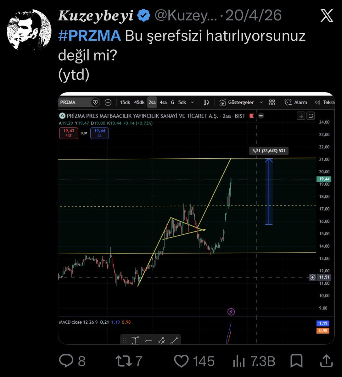 𝑲𝒖𝒛𝒆𝒚𝒃𝒆𝒚𝒊 tweet media