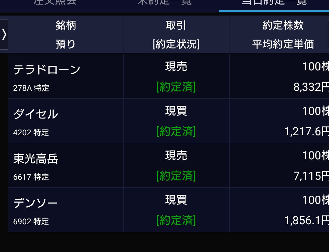 HDK40599573's tweet photo. 6902デンソー買った。 PER13倍 PBR0.9倍 配当利回りが4%近くになったことから購入。 自動車部品メーカー最大手にして、毎日使っているQRコード開発企業としても有名ですよね。 財務盤石&amp;DOE採用しているため長期保有にも適していますが、決算で下げすぎと思ったので短期リバ狙いの両睨みで行きます。 https://t.co/Ba10Op6LOV