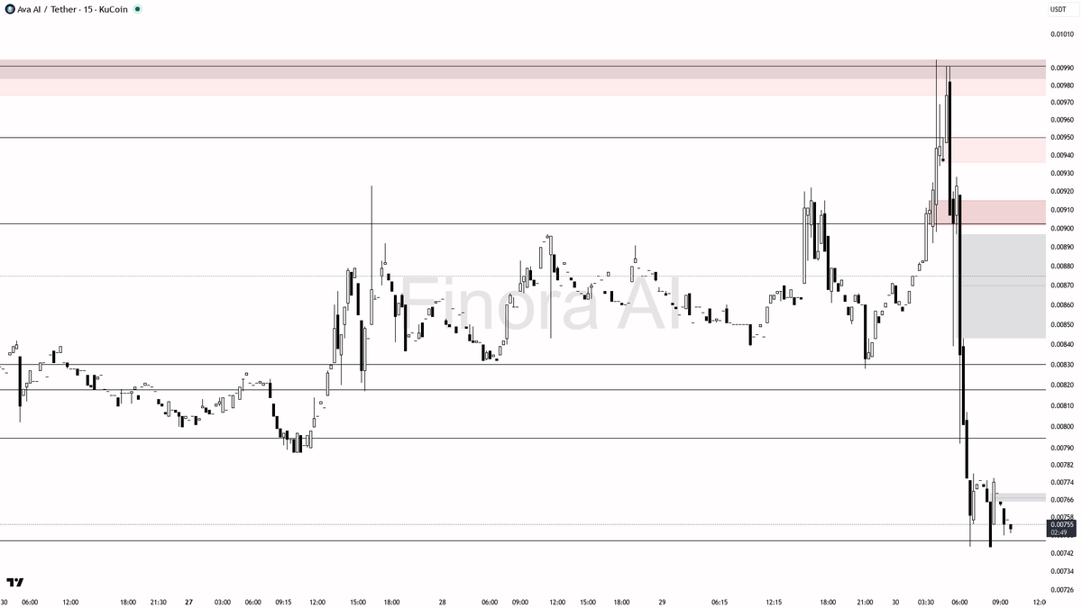 Finora AI - Your Trade Buddy tweet media