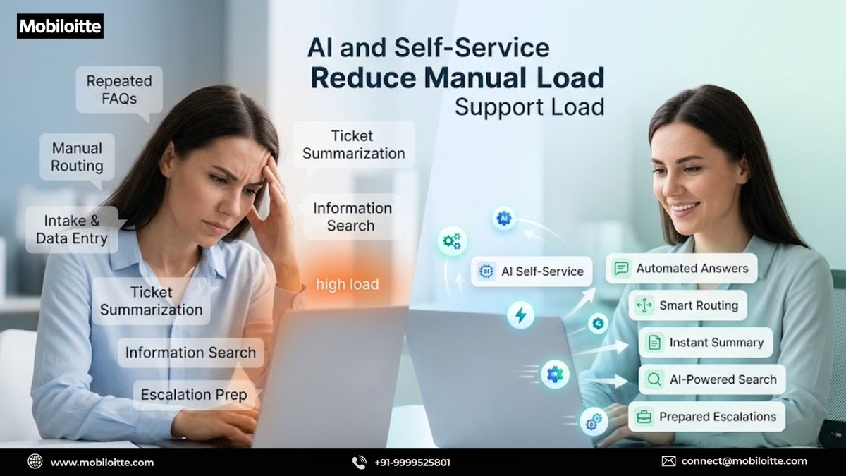Mobiloitte | Agentic AI, RAG & Digital Engineering tweet media