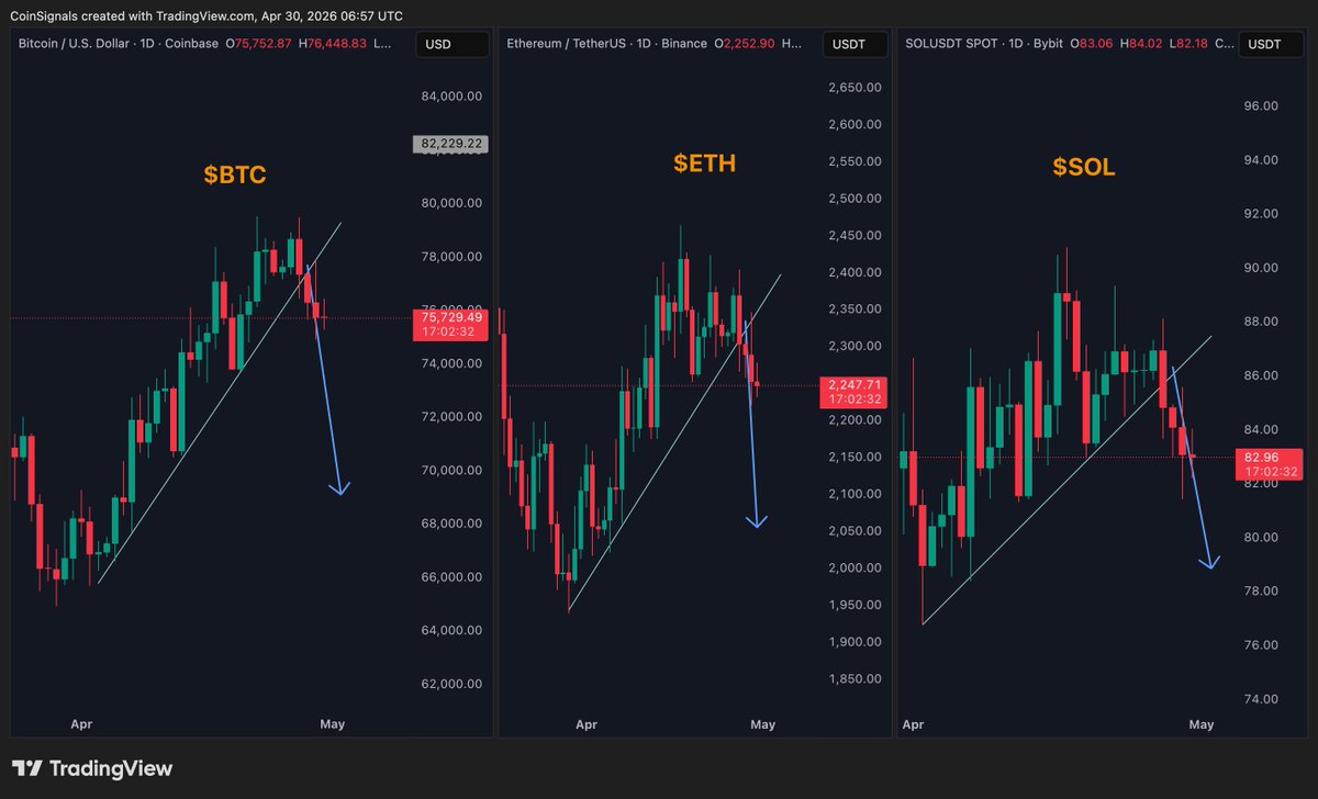 Coin Signals tweet media