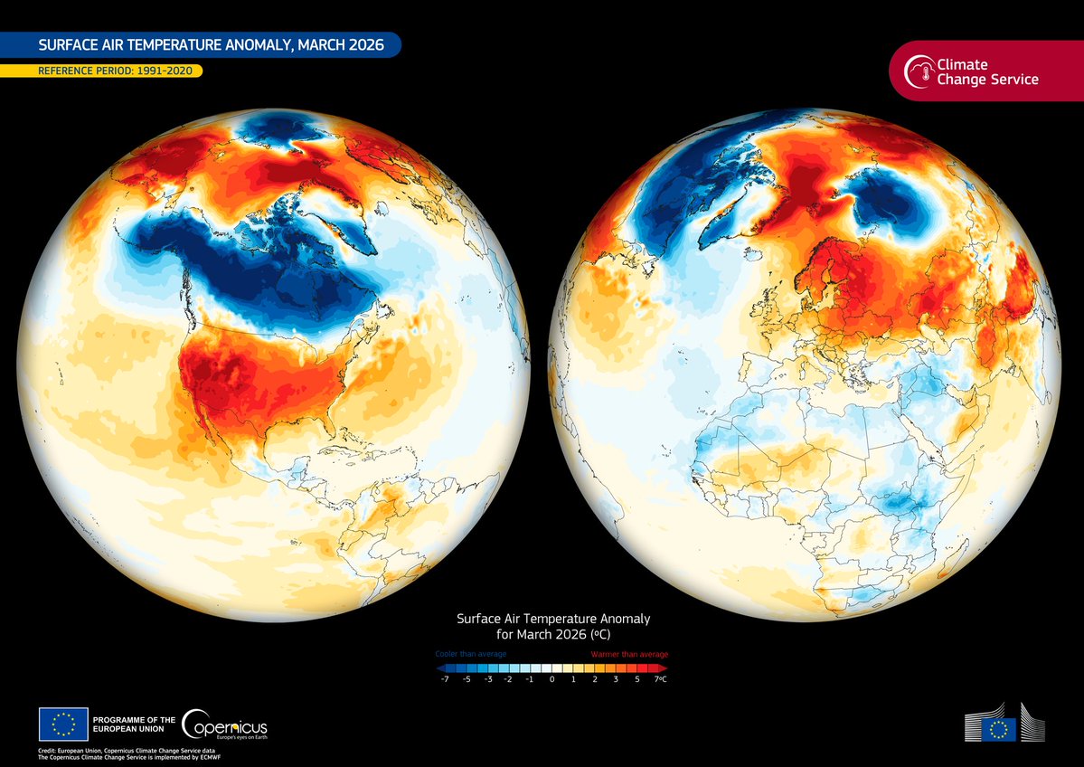 ECRepMalta's tweet image. #ClimateChange #DataVisualization: March 2026 marks 4th warmest globally, with notable temperature anomalies in North America and Europe.