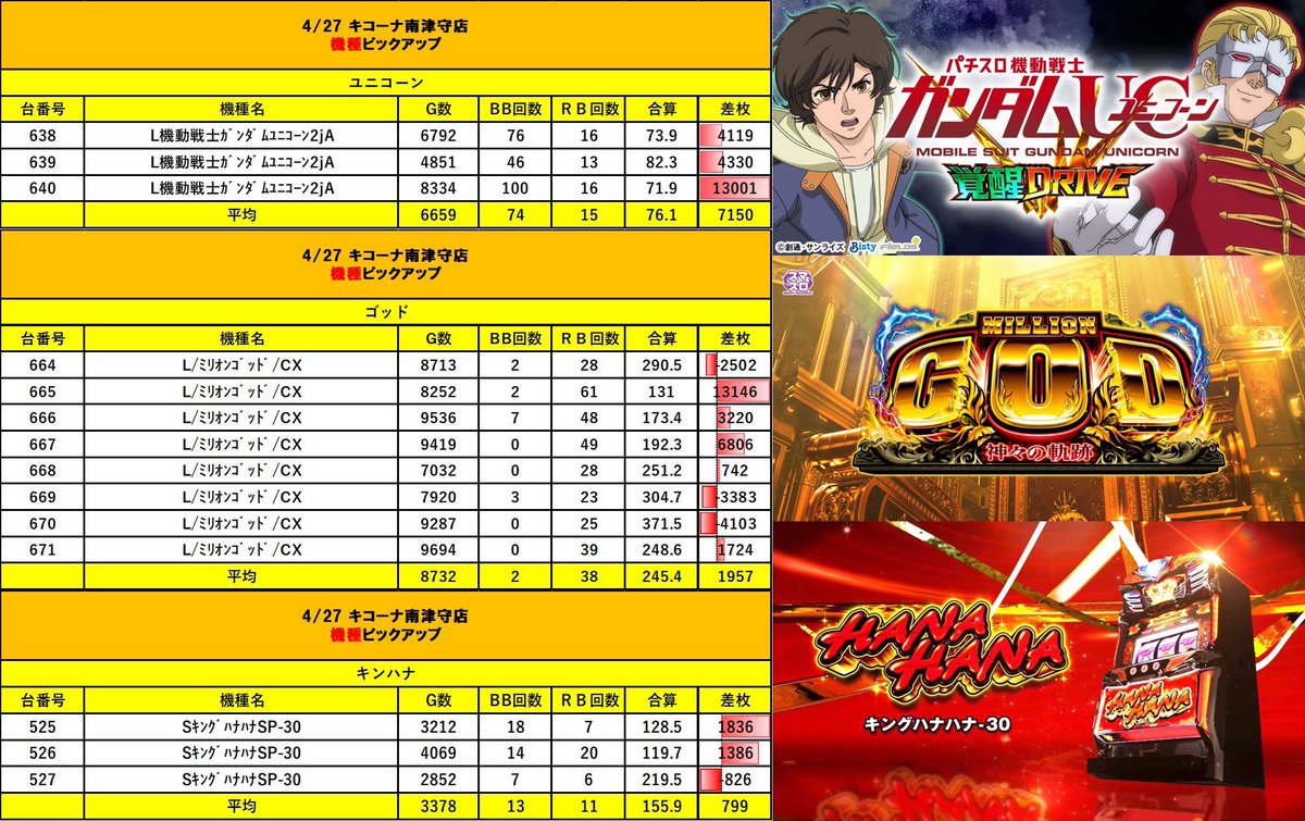 五葉松 八房 ◆ 超破格値! 引取限定 黄金太郎のつぶやき | JIPANG