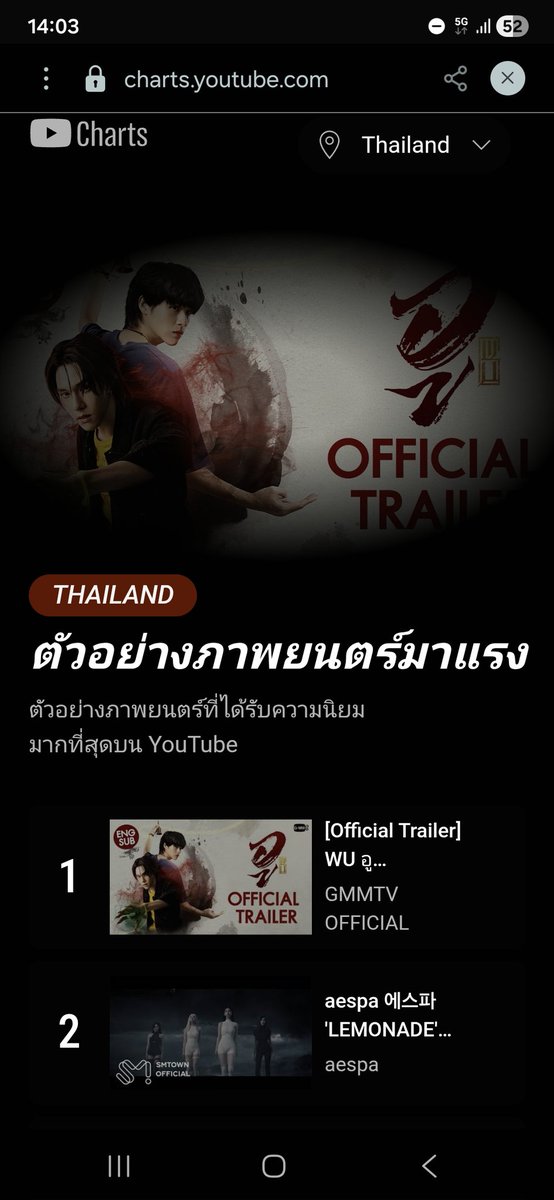 yixink076's tweet photo. ผ่านมาแล้ว 10 วันแต่ท่านอูก็ยังอยู่ในอันดับ1ตัวอย่างภาพยนตร์มาแรง เริ่ดเลยล่ะ #WUTheseries https://t.co/aAZNKDthII
