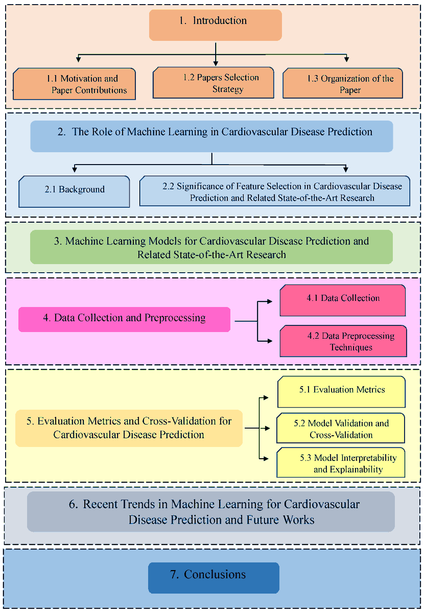 Algorithms MDPI tweet media