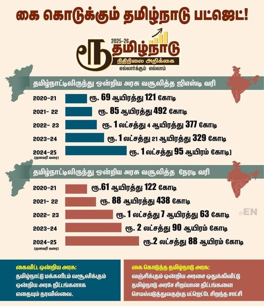 🔥தமிழ்ச்செல்வன்🔥 tweet media