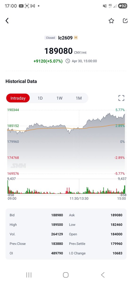 TheWardenBrad's tweet image. #Lithium close +2.83%