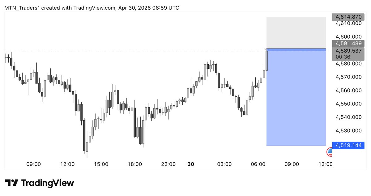 trader_jackman's tweet image. #XAUUSD. #SELL NOW 📉🏆👨‍💻

Let's strengthen this trade.🌏

TG. t.me/Mtntrader1