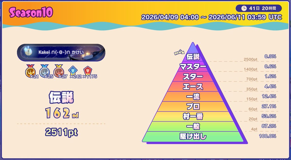 Kakei_かけい tweet media