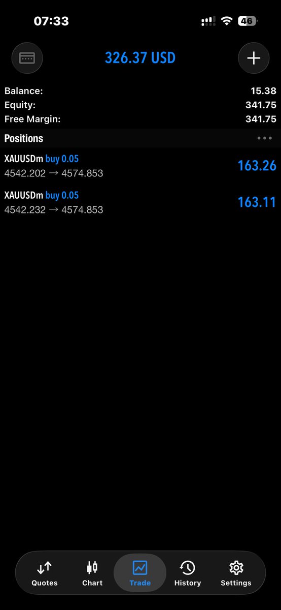 15 to 415$ Done 

Thank you Jesus! 

Can’t appreciate <a href="/TraderRozay/">Rozay || Bodhi 🥷</a> enough for helping me realign my T.A