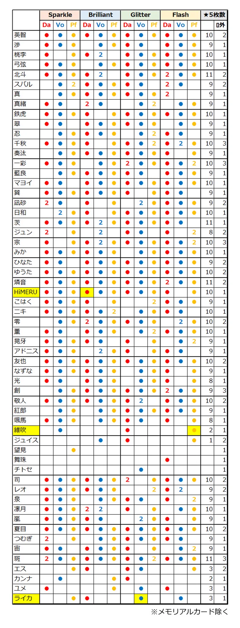 メモ置き場 on X: 