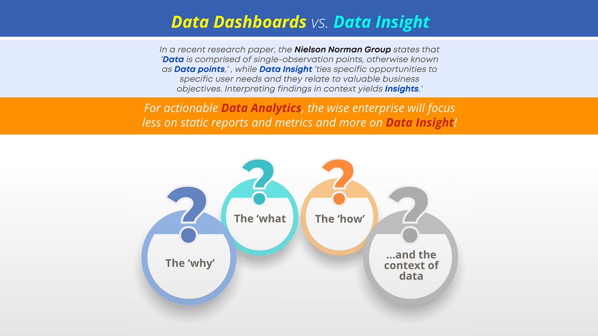 Smarten Augmented Analytics tweet media