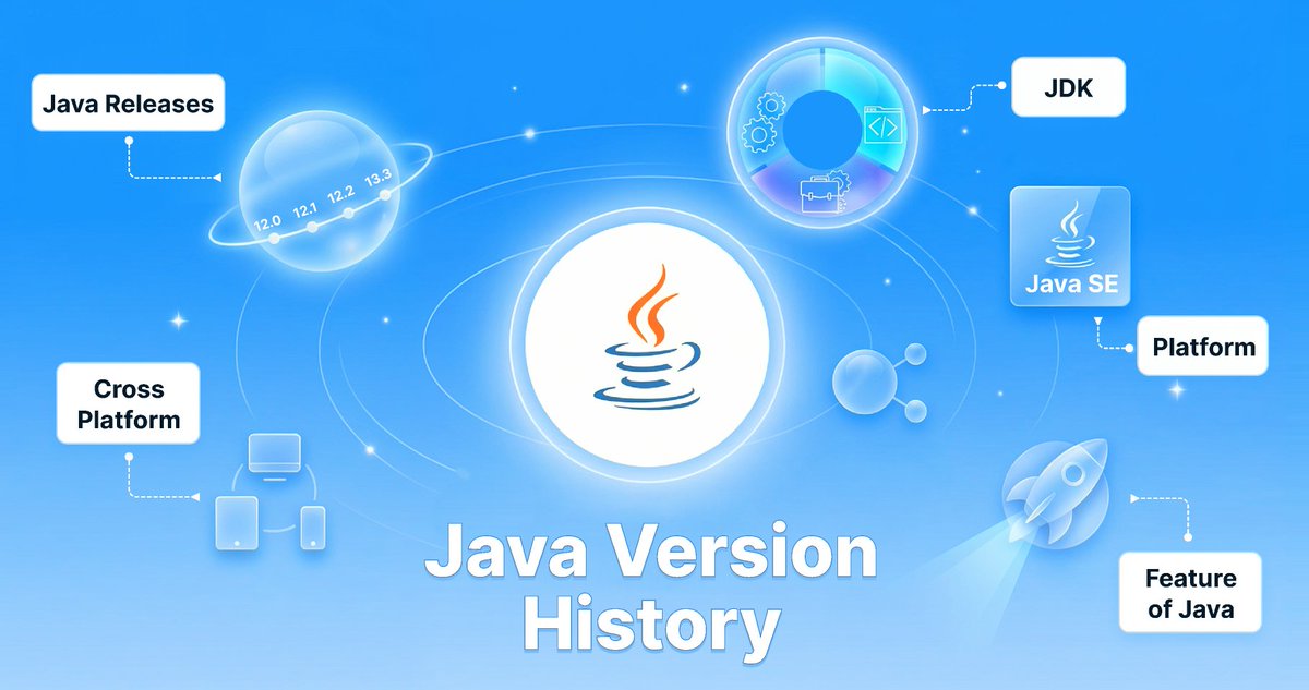 0bjects's tweet photo. Java has been shaping software development since 1996 🚀
From early releases to modern innovations — explore its journey.

Read more 👇

https://t.co/JOVRy1ro1X

#Java #Programming #Tech #Developers #Objects #SoftwareEngineering #CodingLife #Innovation https://t.co/D7PwXcHv4x