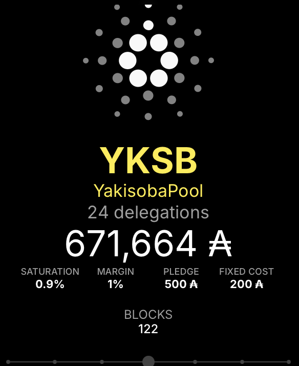 本ステークプールは628エポックへ移行しました。 627エポックでは1ブロックの生成スケジュール割り当てがあり、1ブロック生成しました。 これからも応援よろしくお願いします！そして皆様の委任をお待ちしております。🙇