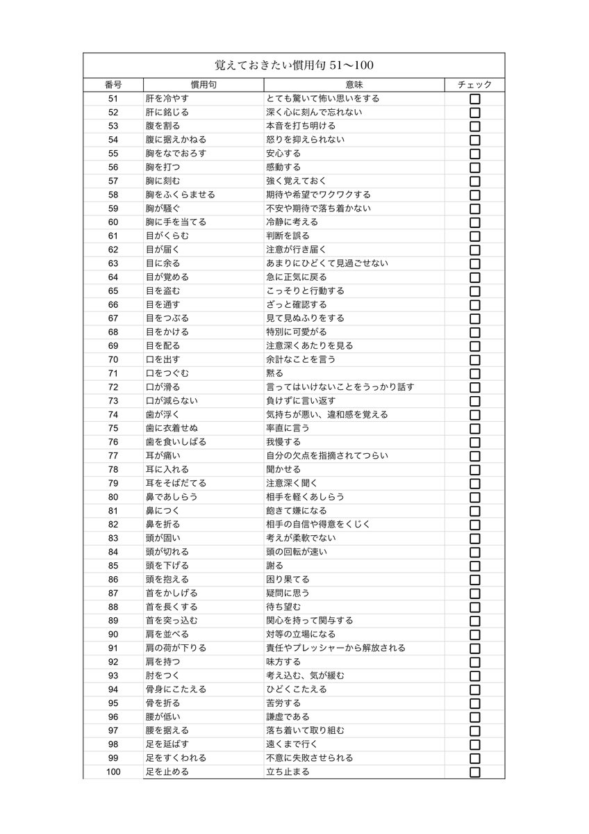 Gwで覚えたい慣用句51〜100です！ 慣用句は、物語文では心情をあらわすフレーズの最たるもので、頻繁に傍線が引かれます。 大体の意味を 