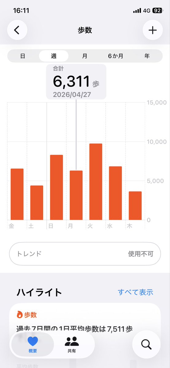 バビ@地方ICUナース tweet media