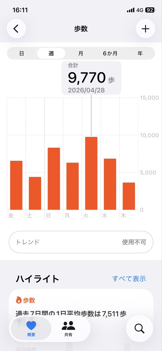 バビ@地方ICUナース tweet media