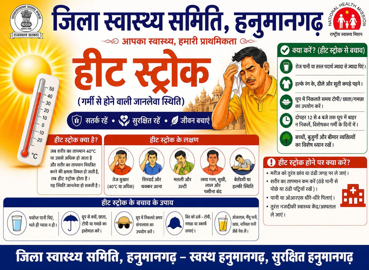 iechanumangarh's tweet image. हीट स्ट्रोक से बचाव – सतर्क रहें, सुरक्षित रहें

भीषण गर्मी में लापरवाही बन सकती है जानलेवा!
जब शरीर का तापमान 40°C या उससे अधिक हो जाता है, तो हीट स्ट्रोक का खतरा बढ़ जाता है।

@Khushaal_IAS
@DrNavneetShar10
#healthforall