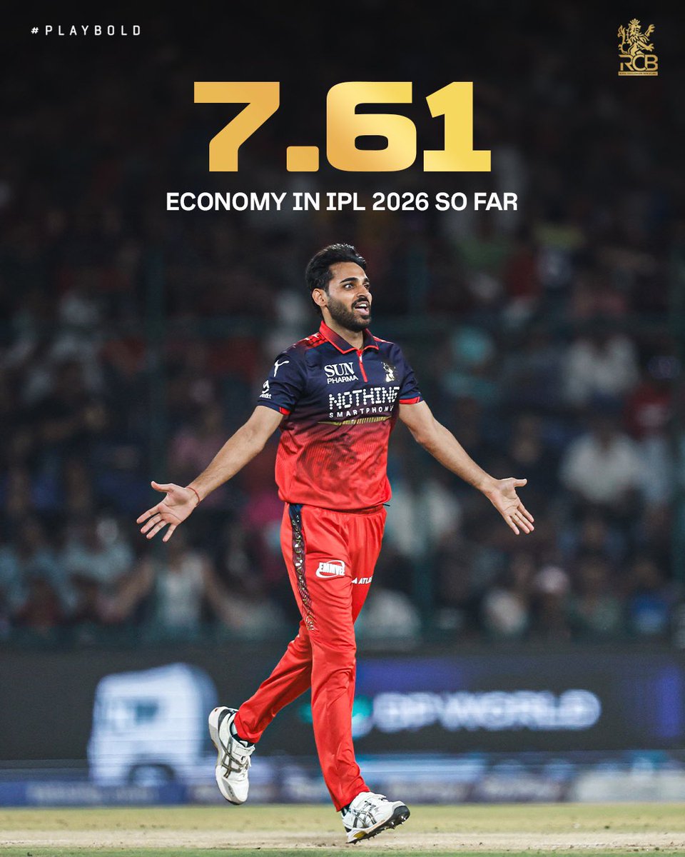 Batters are hitting harder. Scores are getting bigger. And Bhuvi? Still one of the most difficult bowlers to score off. 🤌❤️

We're so glad you play in Red, Blue, and Gold, Bhuvi. 🫶

#PlayBold #ನಮ್ಮRCB #IPL2026