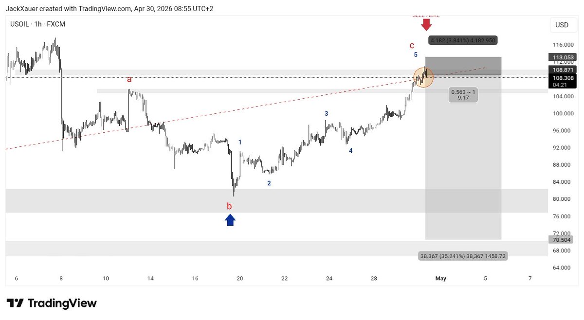 Jack 📈 tweet media