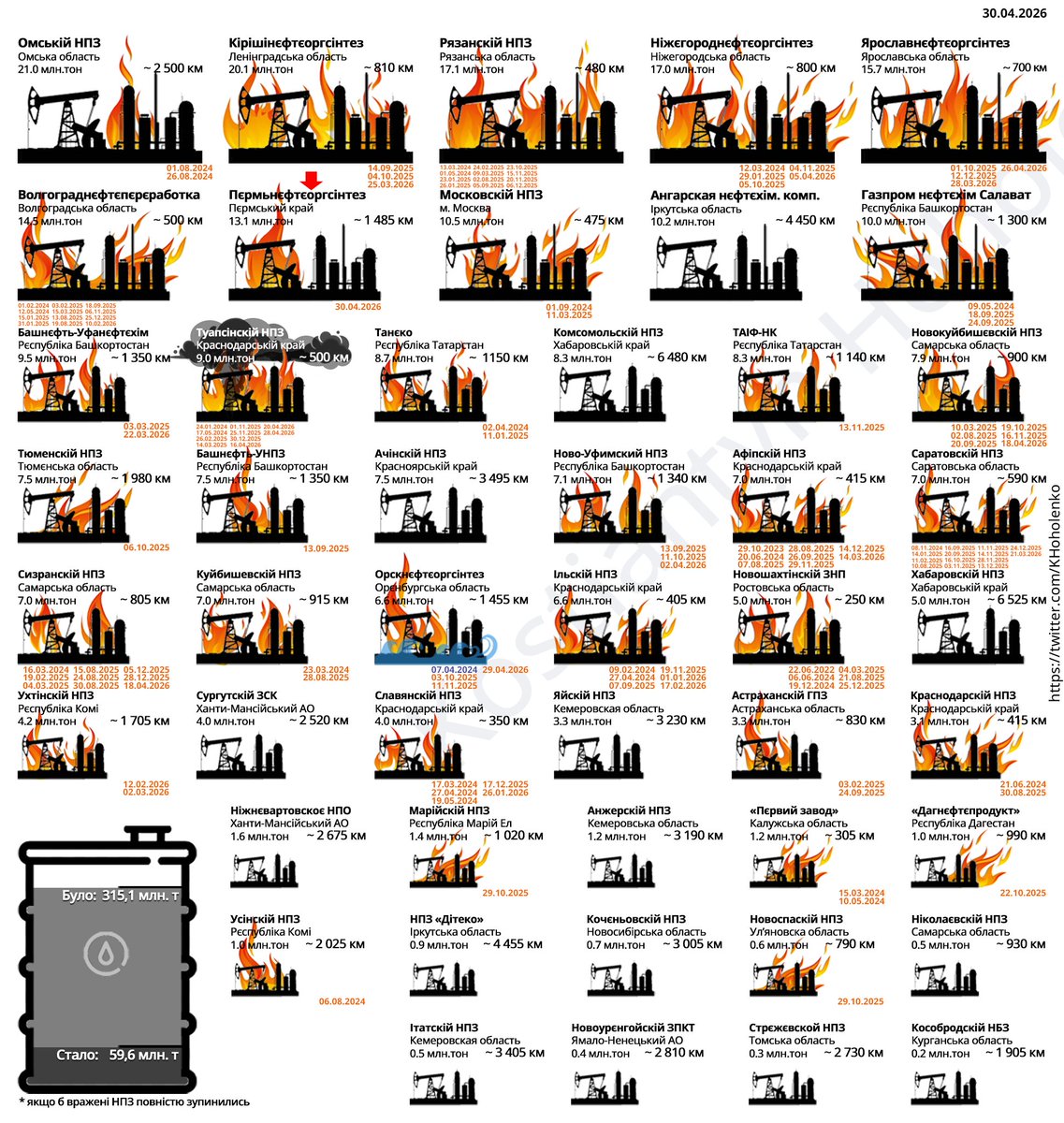 Kostiantyn Hoholenko tweet media