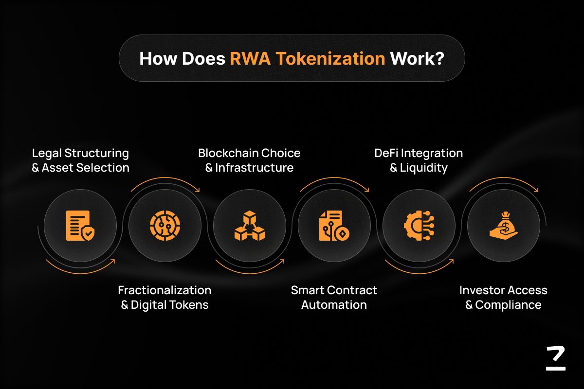 fordbee's tweet image. Investment: We are seeing a surge in Climate Finance deals using "Asset Tokenization" today. 💹 Rwandan physical projects are being turned into digital investment shares for the global market, democratizing access to large infrastructure deals. 🇷🇼✨ #FintechIntel #KIFC #RwOT