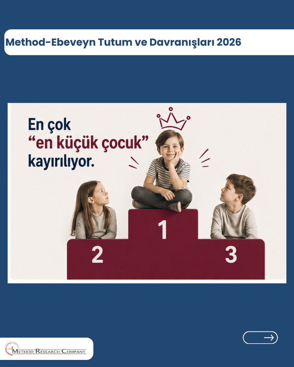 MethodResearch's tweet photo. * Method - Ebeveyn tutum ve Davranışları https://t.co/8dTVfTO6y3