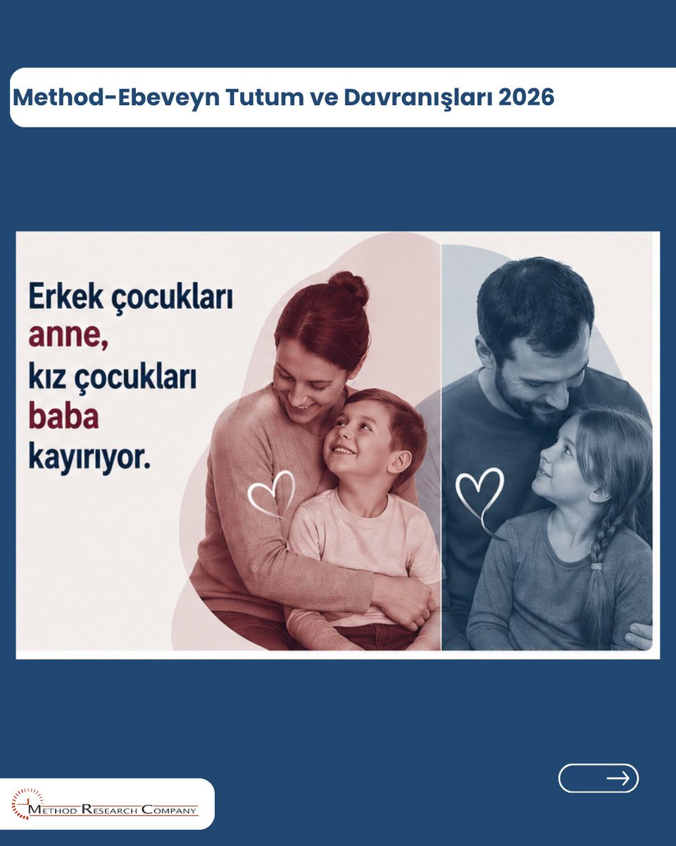 MethodResearch's tweet photo. * Method - Ebeveyn tutum ve Davranışları https://t.co/8dTVfTO6y3
