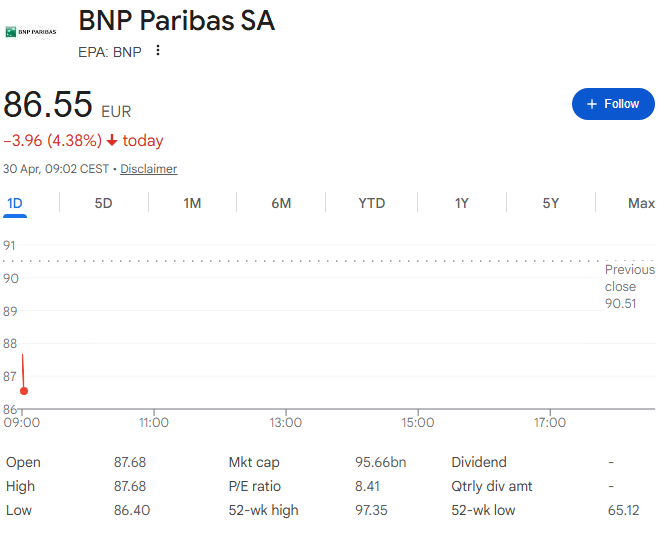 🚨 $BNP.PA (BNP Paribas) Q1 2026 Earnings Record profit on strong ...