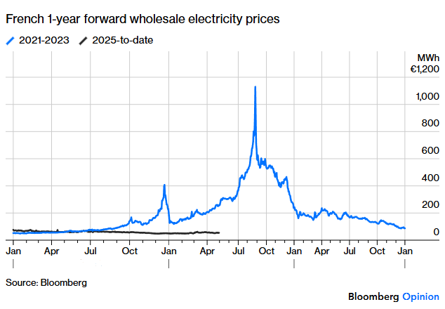 Javier Blas tweet media