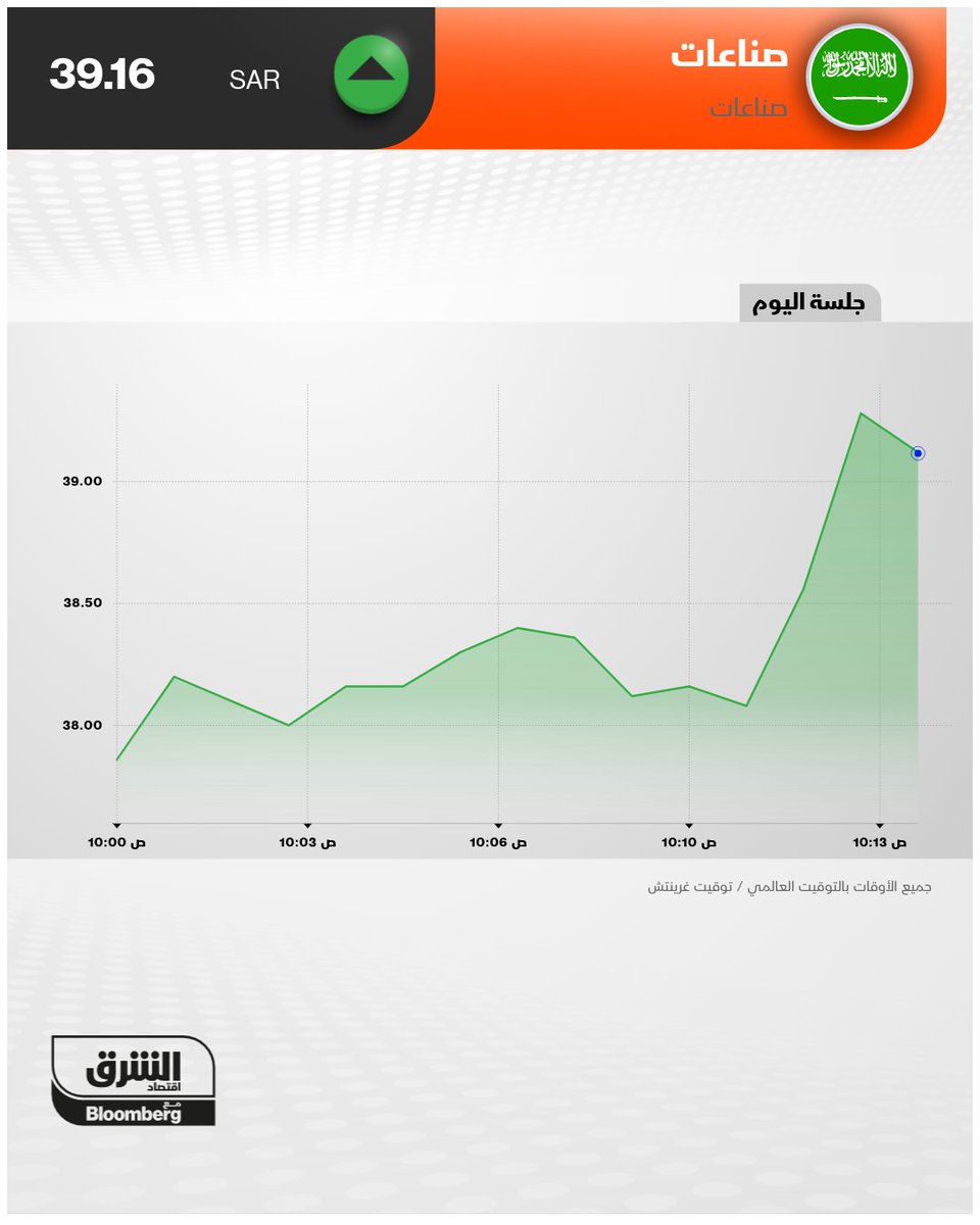الشرق أسواق tweet media