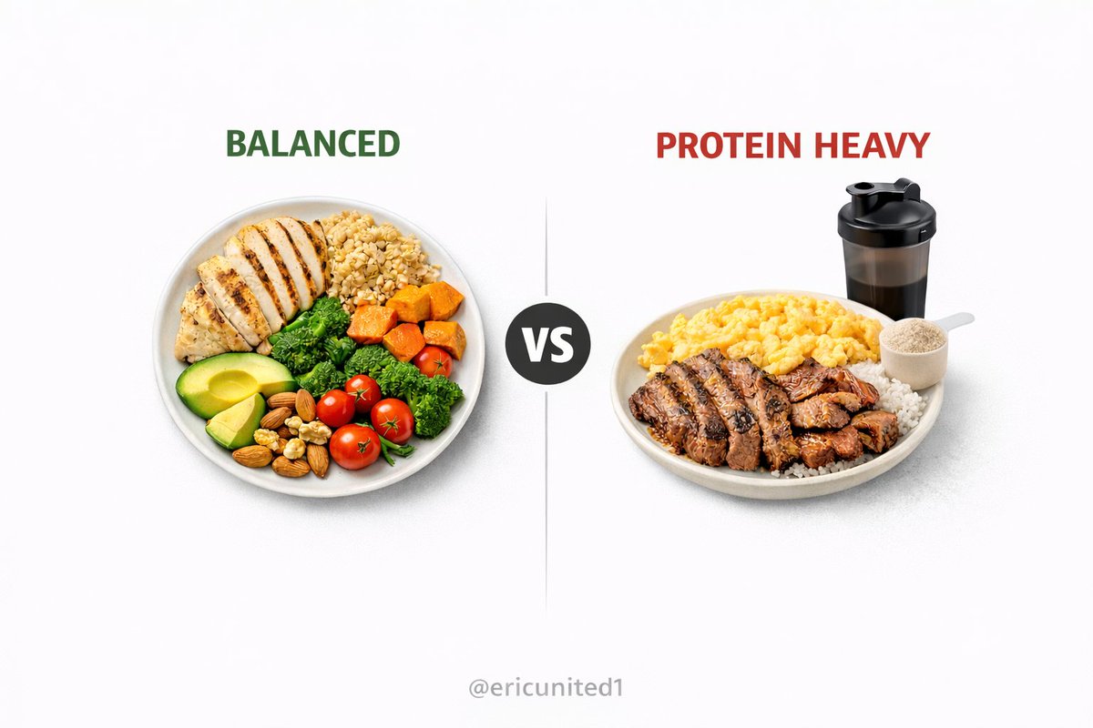 Dear gym bros,

I know you love protein.
Chicken. Eggs. Beef. Protein shakes.

They told you protein builds muscle… and they’re right.

But a balanced physique is not built on protein alone.
Your body needs more than that.

Walk with me 🧵⌛