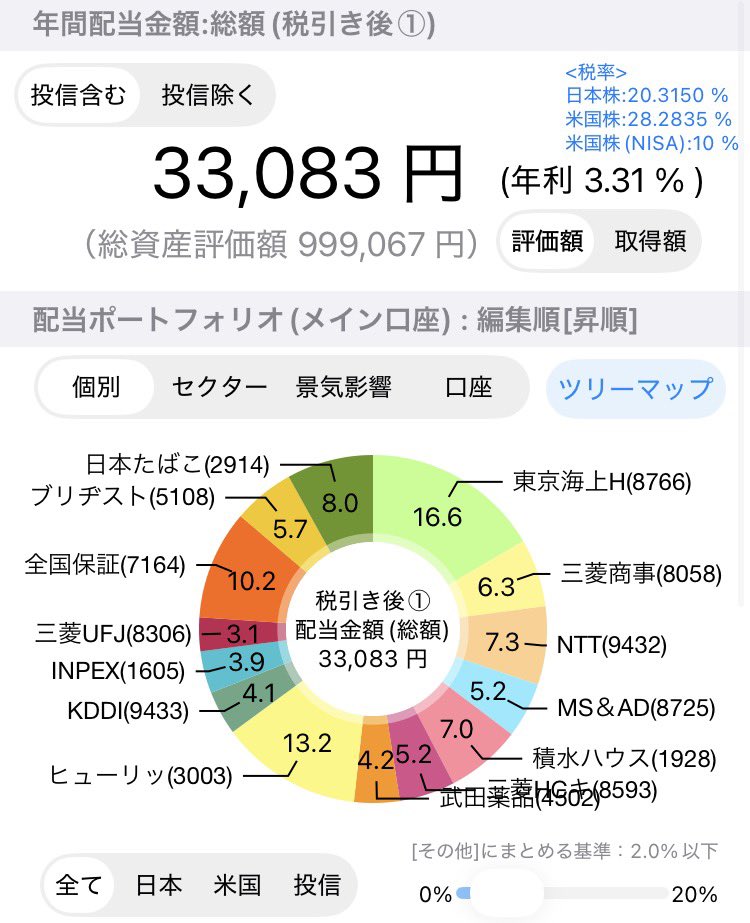 ダンロ@高配当株投資🔰 tweet media