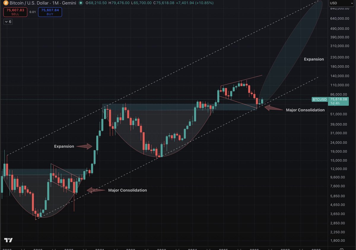 cryptogems555's tweet photo. Just follow the charts. U can't be bearish here...

HODL and enjoy

EASY PLAN

😎😎 https://t.co/jNjDshuNnM