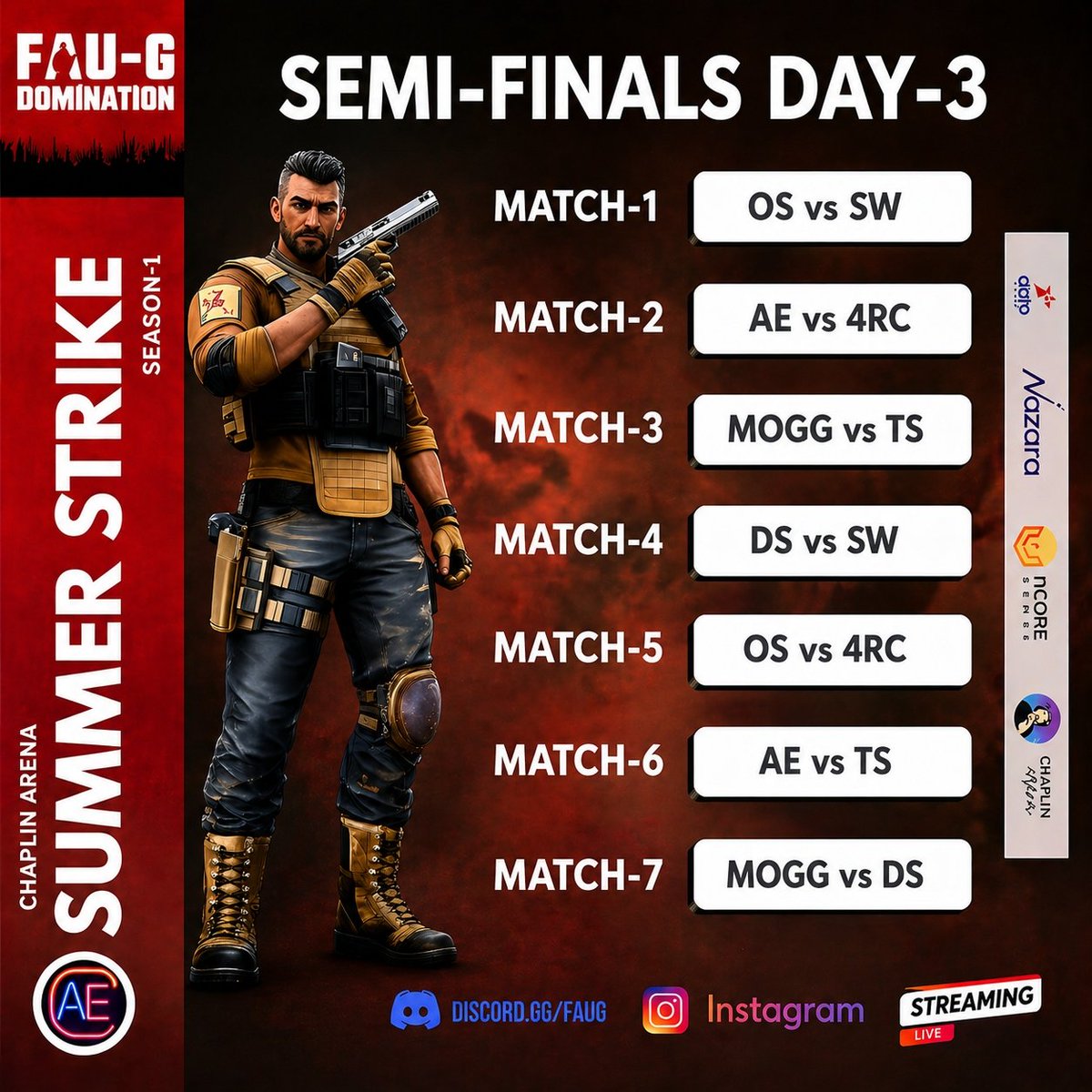 FAUGDomination's tweet photo. Here are all the semi-finalists confirmed for @Mrstateman Summer Strike Season-1
Wish y'all the best, give your best and light up the battlefield.
#FAUGDomination #SummerStrike #ChaplinArena #MadeinIndia https://t.co/QrhHaVkOzv