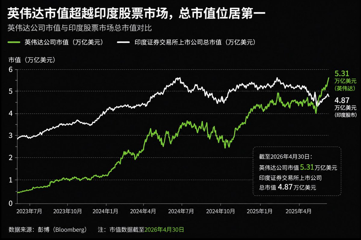 lyon的离岸账户 tweet media