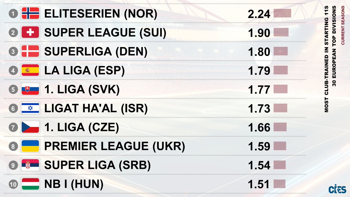CIES Football Obs tweet media