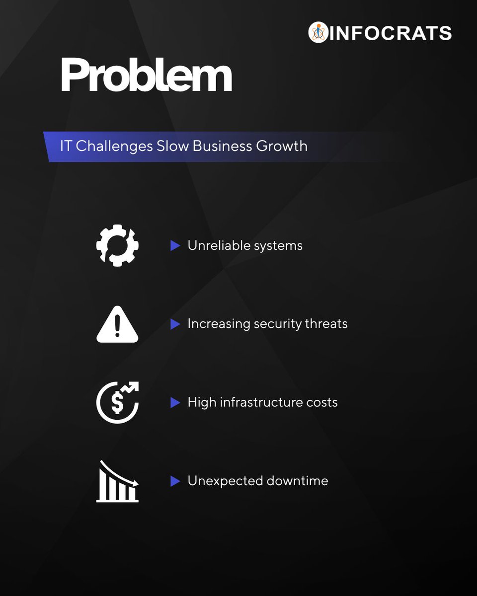 INFOCRATSweb's tweet photo. Behind every fast-moving company is an IT backbone that doesn’t crash, doesn’t slow down, and doesn’t compromise on security.
If your tech is holding you back, it’s not a tech issue, it’s a business risk.
#infocrats #itsolutions #techgrowth #businessscaling #cloudcomputing https://t.co/ubBQsUWzVx