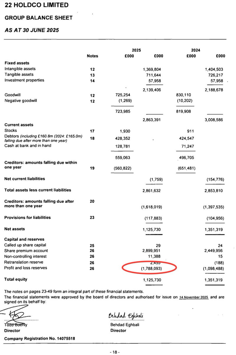 bobbyfairview's tweet image. Are you sure? Boehly and Eghbali lost £1.8bn in 3 years.