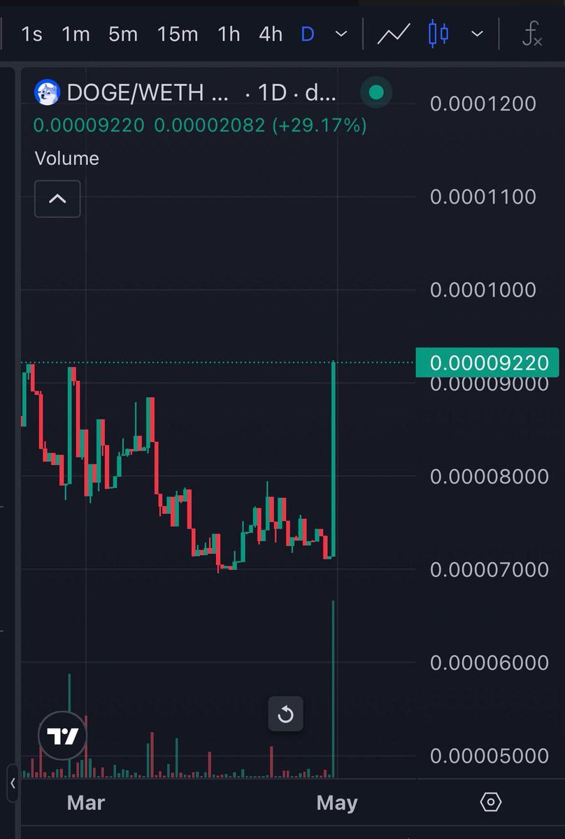Doge_on_base_'s tweet photo. 👀💙 https://t.co/z2pLhlIVNi