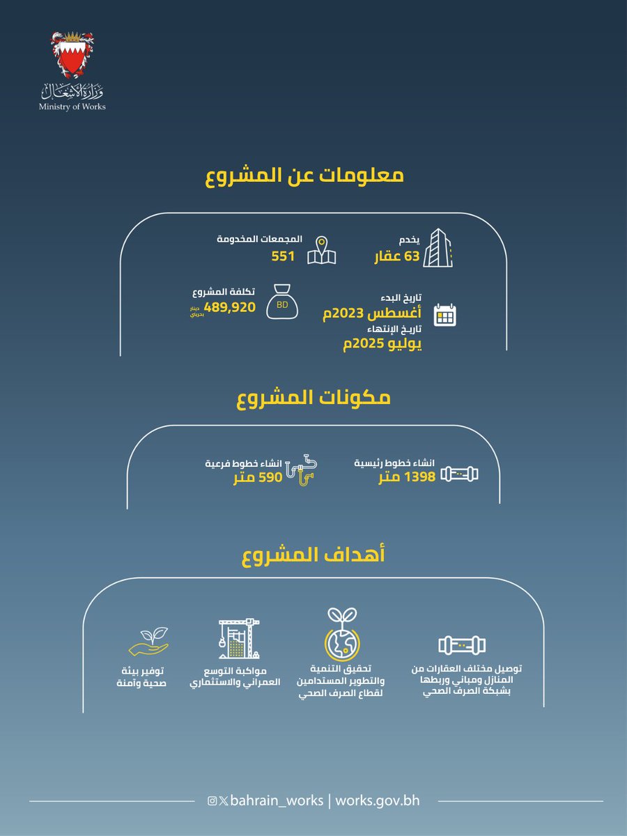 Ministry of Works tweet media