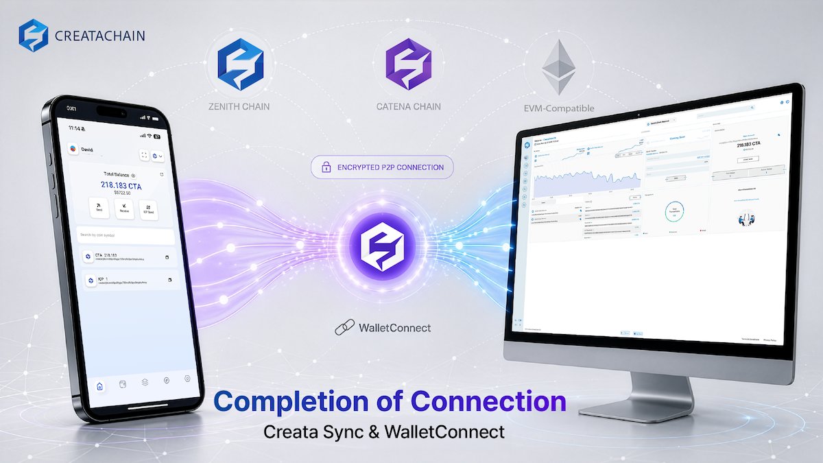 Creata_Chain's tweet photo. ๐ Creata Sync now speaks #WalletConnect.
Connect your dApp to the Creata Sync mobile wallet โ supporting Zenith Chain, Catena Chain, and major EVM networks.
No browser extension needed. Just scan and connect.
๐ Full guide: https://t.co/UnEnnFCKYS
#CreataChain #Web3 https://t.co/PKy25FRLJj