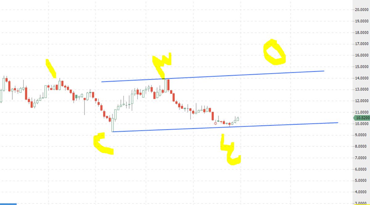 📉 SNIBER 📉 tweet media