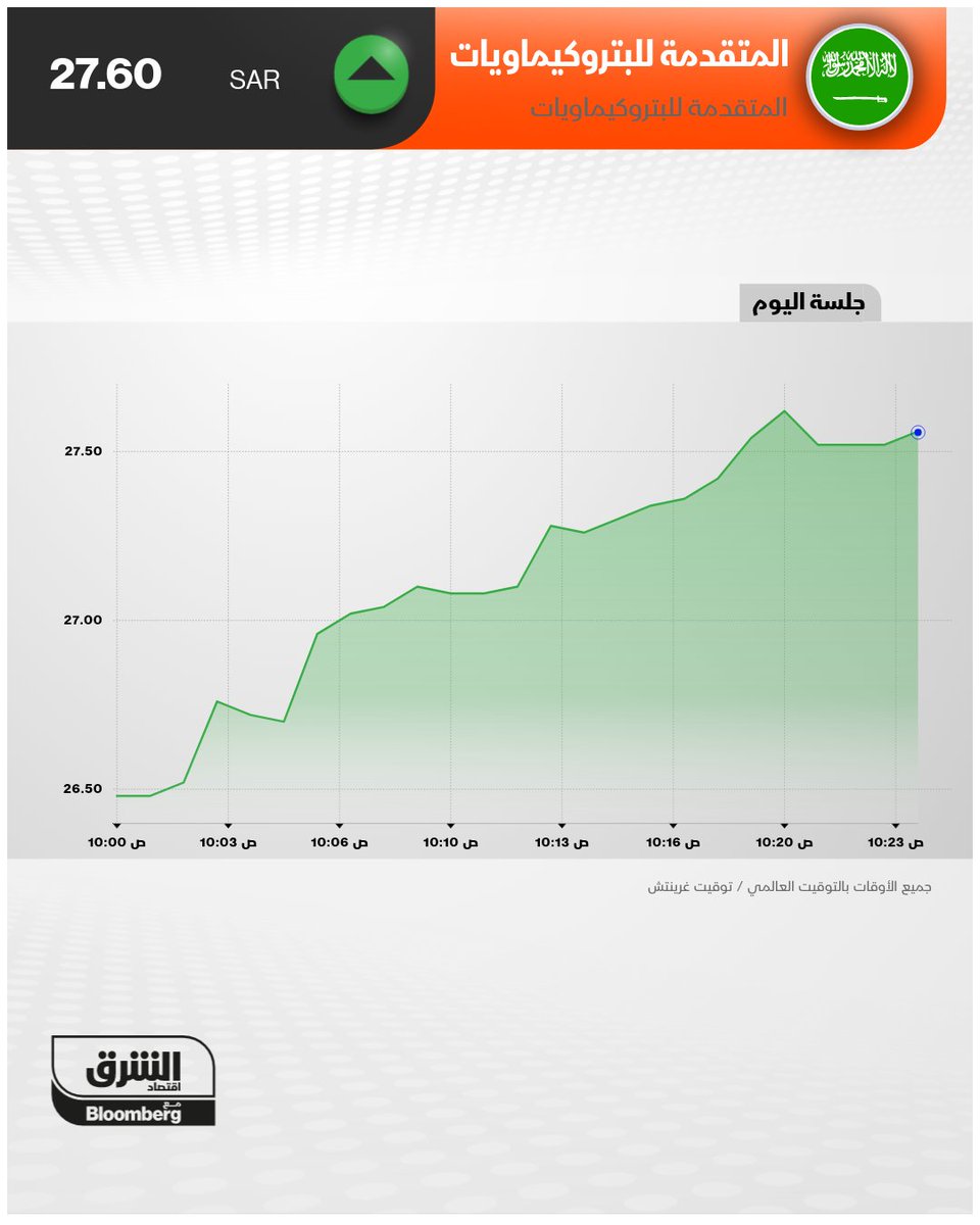 الشرق أسواق tweet media