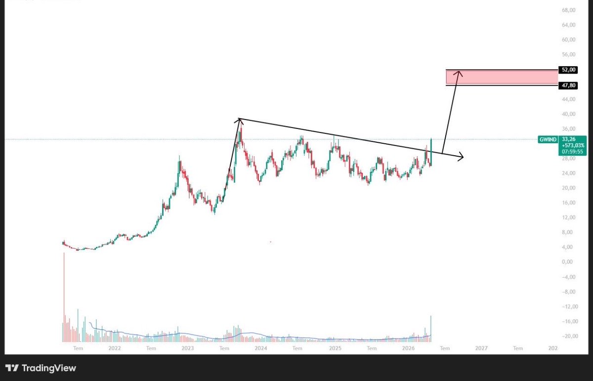 Alpha Kadın | Bist & Kripto tweet media